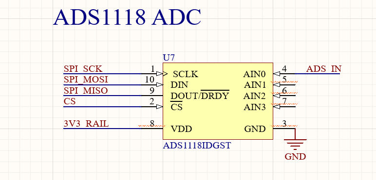 NeuroStimCore Board
