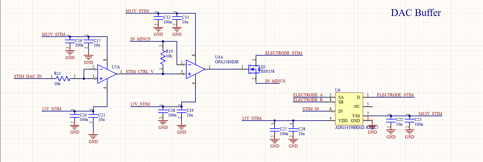 NeuroStimCore Board