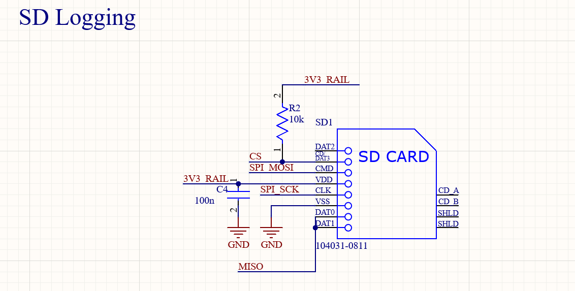 NeuroStimCore Board